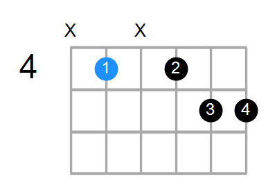 C#min7#5 Chord